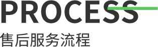 售后服務(wù)流程